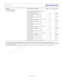 ADPD1080BCPZR7 Datasheet Page 9