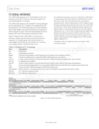 ADPD144RI-ACEZ-RL7 Datasheet Page 15