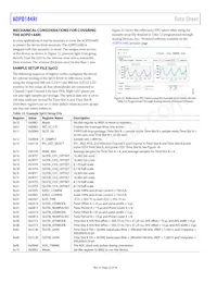 ADPD144RI-ACEZ-RL7 Datasheet Page 22