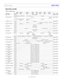 ADPD144RI-ACEZ-RL7 Datasheet Page 23