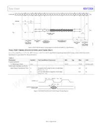 ADV7280AWBCPZ-RL Datasheet Page 9