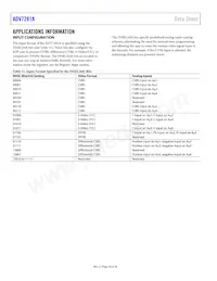 ADV7281AWBCPZ-M-RL Datasheet Page 16