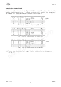 AK4120VF Datasheet Page 18