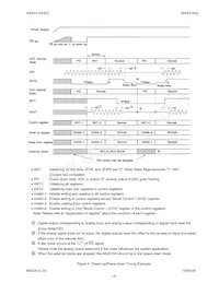 AK4516AVF Datasheet Page 15