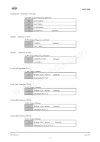 AK8136A Datasheet Page 13