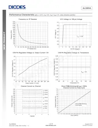 AL3065AS16-13數據表 頁面 7