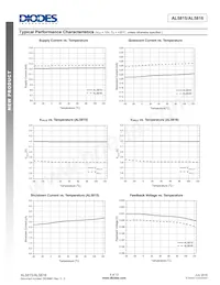 AL5815W5-7 Datasheet Page 5