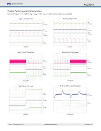 AOZ3019DI Datasheet Pagina 5