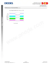 AP3585CMTR-G1 Datasheet Page 8