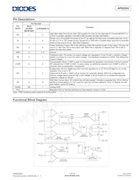 AP65200MP-13 Datasheet Pagina 2