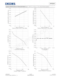 AP65200MP-13 Datasheet Page 5