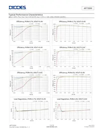 AP72200CT20-7 Datenblatt Seite 9