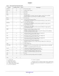 AX2061-1-WD1 Datasheet Page 2