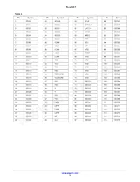 AX2061-1-WD1 Datasheet Page 3