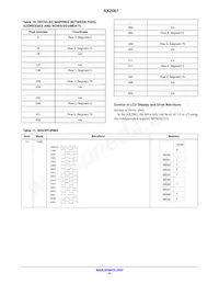 AX2061-1-WD1 Datasheet Pagina 8