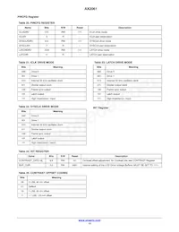 AX2061-1-WD1 Datasheet Page 13