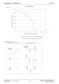 BD2068FJ-MGE2 Datasheet Pagina 17