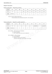 BD2808MUV-ME2 Datasheet Page 16