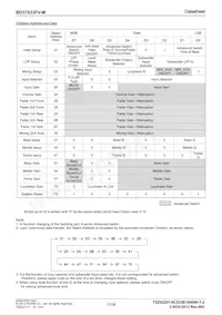 BD37033FV-ME2 Datasheet Page 11
