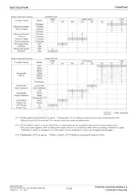 BD37033FV-ME2 Datasheet Page 12