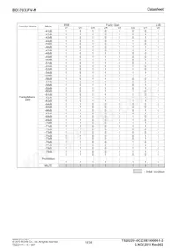 BD37033FV-ME2 Datasheet Page 18