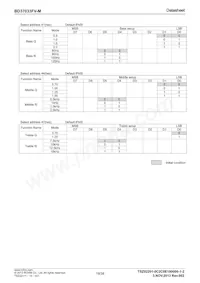 BD37033FV-ME2 Datasheet Page 19