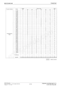 BD37034FV-ME2 Datasheet Page 21