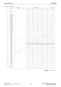BD37067FV-ME2 Datasheet Page 14