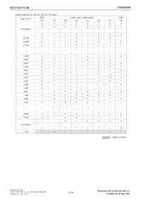 BD37067FV-ME2 Datasheet Page 15