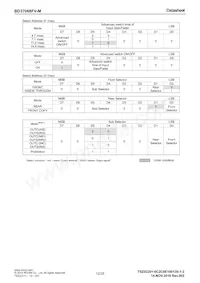 BD37068FV-ME2 Datasheet Pagina 12