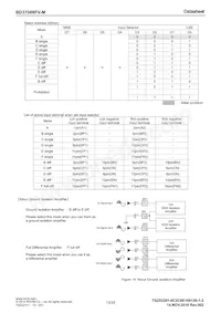 BD37068FV-ME2 Datasheet Pagina 13