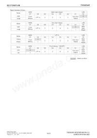 BD37068FV-ME2 Datasheet Pagina 16