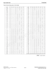 BD37068FV-ME2 Datasheet Pagina 18