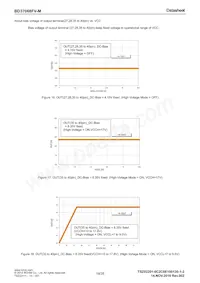 BD37068FV-ME2 Datasheet Pagina 19