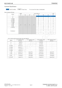 BD37069FV-ME2 Datasheet Page 16