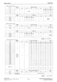BD37514FS-E2 Datasheet Page 15