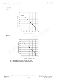 BD41030HFN-CGTR Datasheet Page 14