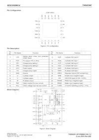 BD63006MUV-E2 Datasheet Page 3