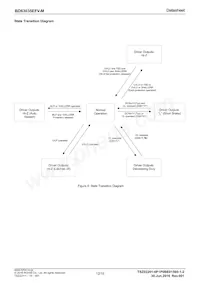 BD63035EFV-ME2 Datasheet Page 12