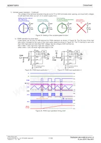 BD69730FV-GE2 Datasheet Page 17