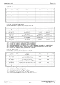 BD8256EFV-ME2 Datasheet Page 12