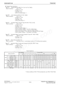 BD8256EFV-ME2 Datasheet Page 15