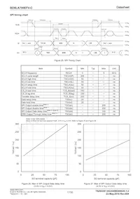 BD8LA700EFV-CE2 Datasheet Page 17