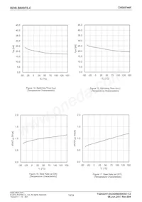 BD8LB600FS-CE2 Datasheet Page 10