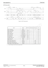 BD8LB600FS-CE2 Datenblatt Seite 16