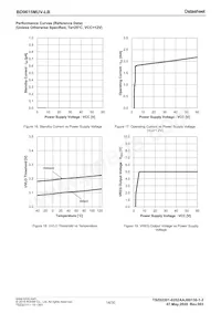 BD9615MUV-LBE2 Datasheet Page 14