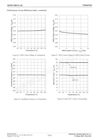 BD9615MUV-LBE2 Datasheet Page 15