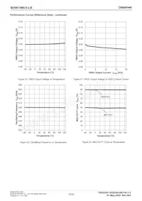 BD9615MUV-LBE2 Datenblatt Seite 15