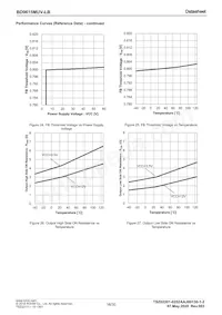 BD9615MUV-LBE2 Datasheet Page 16