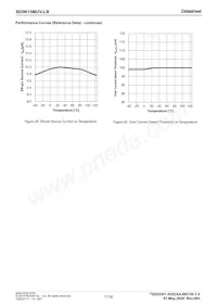 BD9615MUV-LBE2 Datasheet Page 17